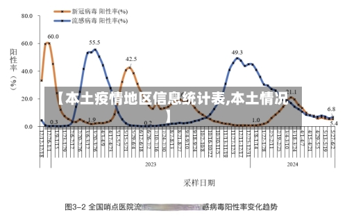 【本土疫情地区信息统计表,本土情况】-第1张图片