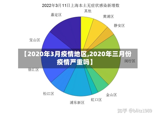 【2020年3月疫情地区,2020年三月份疫情严重吗】-第1张图片