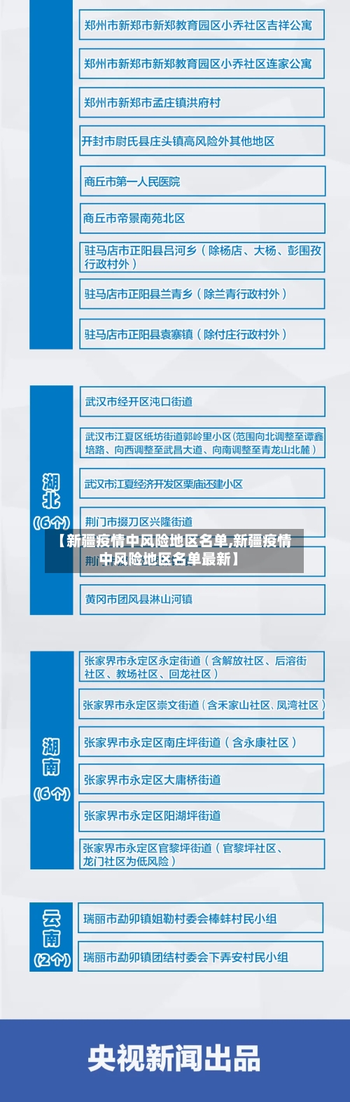 【新疆疫情中风险地区名单,新疆疫情中风险地区名单最新】-第1张图片