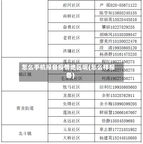 怎么手机报备疫情地区呢(怎么样报备)-第2张图片