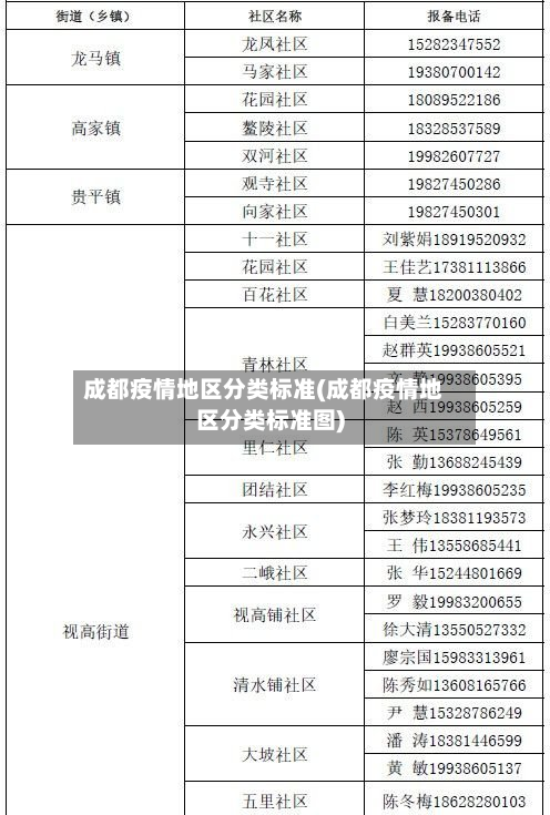 成都疫情地区分类标准(成都疫情地区分类标准图)-第2张图片