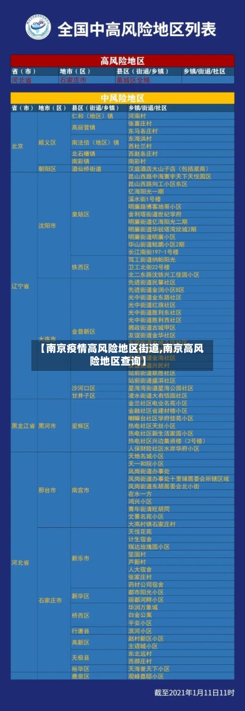 【南京疫情高风险地区街道,南京高风险地区查询】-第1张图片