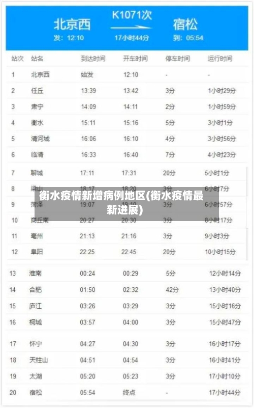 衡水疫情新增病例地区(衡水疫情最新进展)-第1张图片