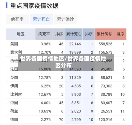 世界各国疫情地区/世界各国疫情地区分布-第3张图片
