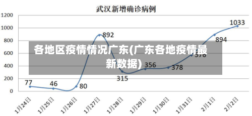 各地区疫情情况广东(广东各地疫情最新数据)-第1张图片