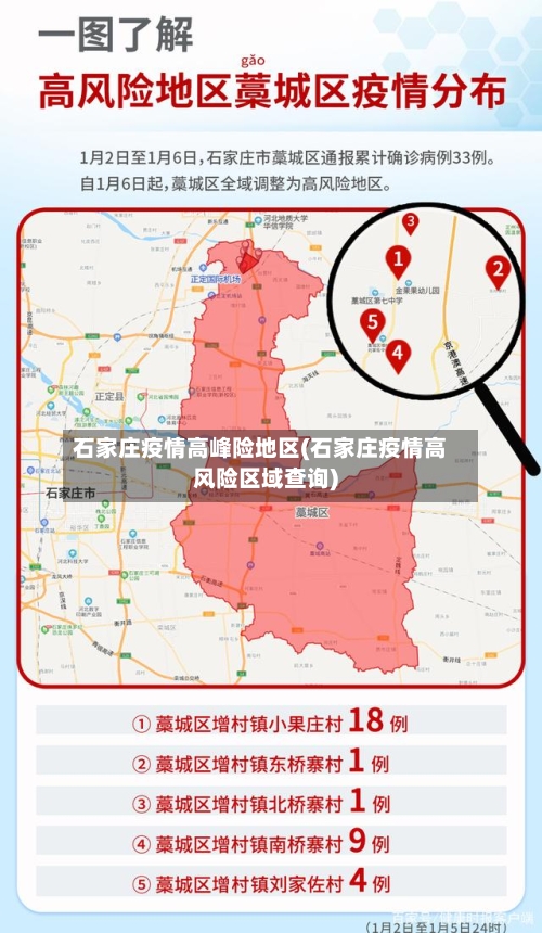 石家庄疫情高峰险地区(石家庄疫情高风险区域查询)-第1张图片