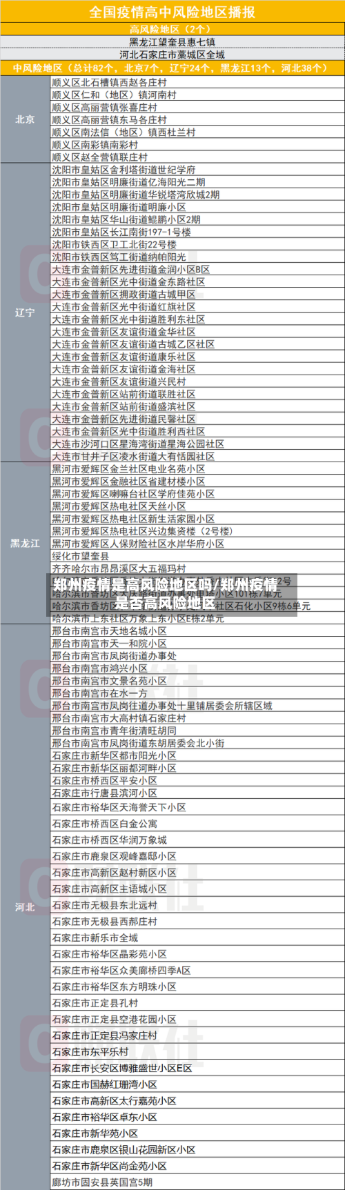 郑州疫情是高风险地区吗/郑州疫情是否高风险地区-第2张图片