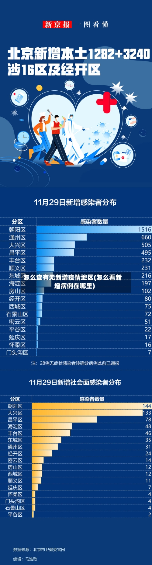 怎么查有无新增疫情地区(怎么看新增病例在哪里)-第1张图片