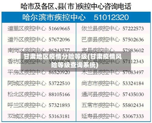 甘肃地区疫情分险等级(甘肃疫情风险等级查询系统)-第1张图片