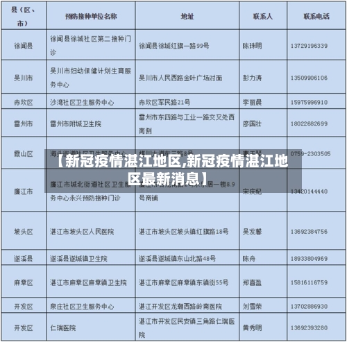 【新冠疫情湛江地区,新冠疫情湛江地区最新消息】-第1张图片