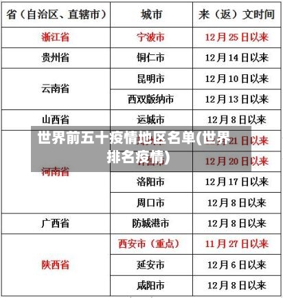 世界前五十疫情地区名单(世界排名疫情)-第1张图片