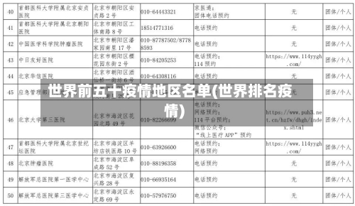 世界前五十疫情地区名单(世界排名疫情)-第2张图片