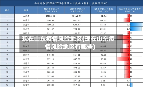 现在山东疫情风险地区(现在山东疫情风险地区有哪些)-第1张图片