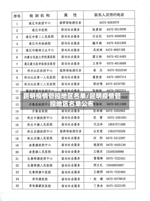 昆明疫情管控地区名单/昆明疫情管控地区名单公布-第2张图片