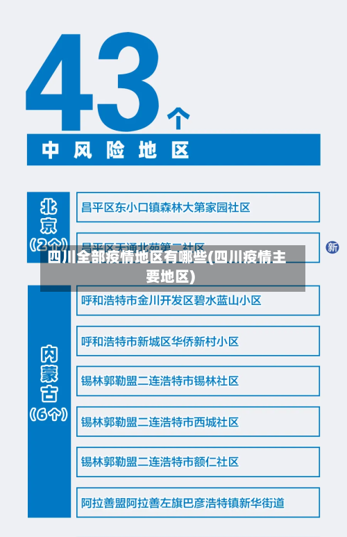 四川全部疫情地区有哪些(四川疫情主要地区)-第2张图片
