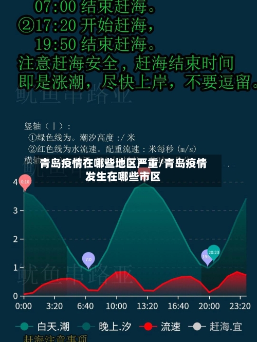 青岛疫情在哪些地区严重/青岛疫情发生在哪些市区-第3张图片