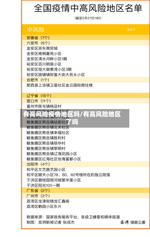 有高风险疫情地区吗/有高风险地区了吗-第3张图片