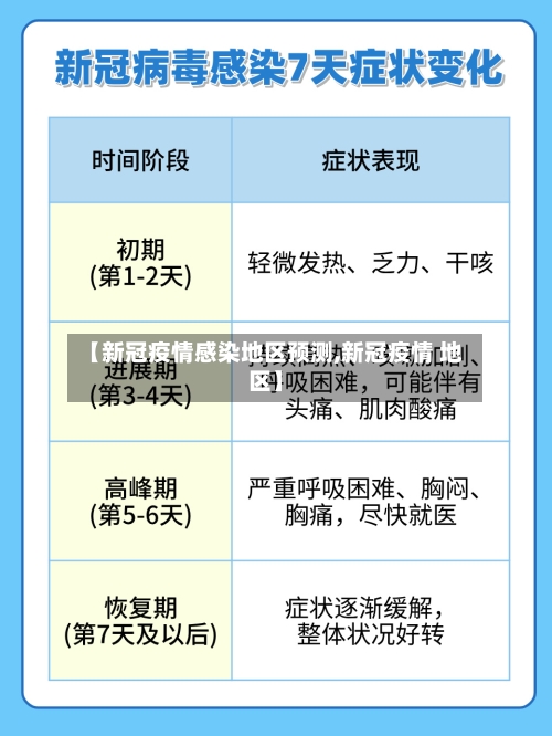 【新冠疫情感染地区预测,新冠疫情 地区】-第1张图片