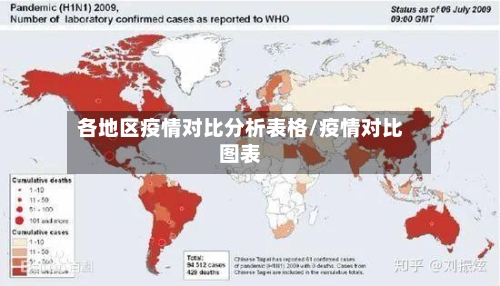各地区疫情对比分析表格/疫情对比图表-第1张图片