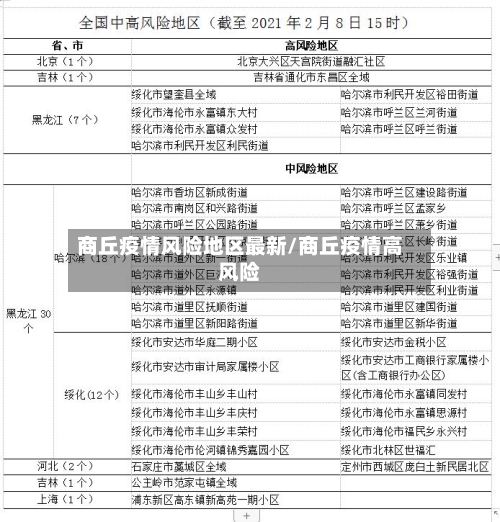 商丘疫情风险地区最新/商丘疫情高风险-第1张图片