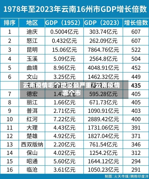 云南疫情哪个地区最严重/云南疫情哪个市-第2张图片