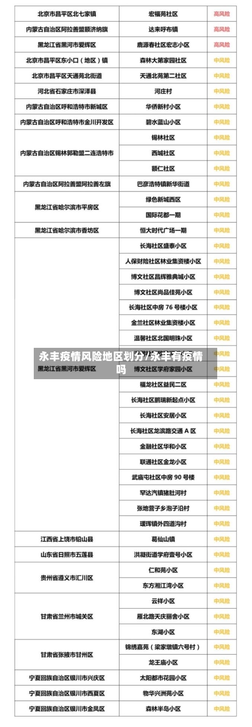 永丰疫情风险地区划分/永丰有疫情吗-第1张图片
