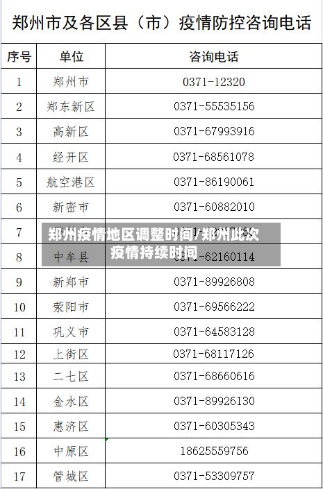 郑州疫情地区调整时间/郑州此次疫情持续时间-第3张图片