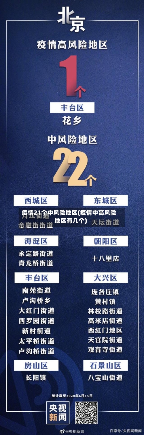 疫情21个中风险地区(疫情中高风险地区有几个)-第1张图片
