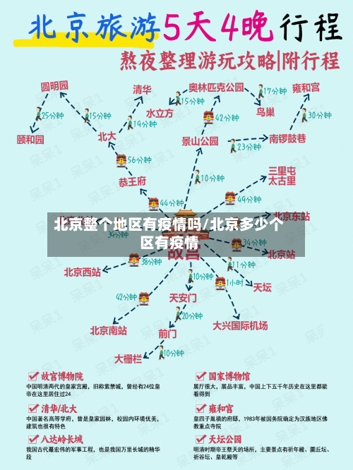 北京整个地区有疫情吗/北京多少个区有疫情-第1张图片