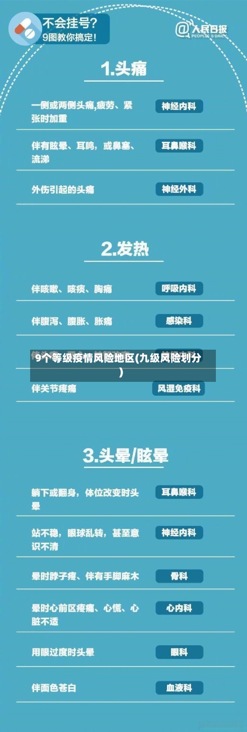 9个等级疫情风险地区(九级风险划分)-第3张图片