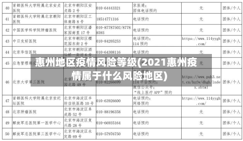 惠州地区疫情风险等级(2021惠州疫情属于什么风险地区)-第1张图片