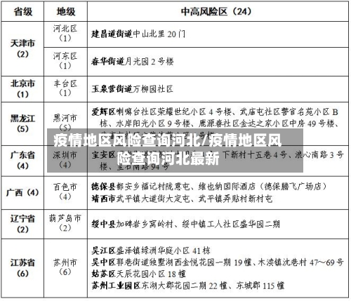 疫情地区风险查询河北/疫情地区风险查询河北最新-第2张图片