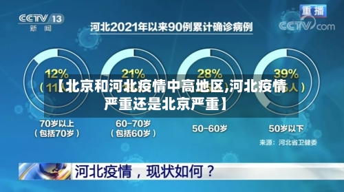 【北京和河北疫情中高地区,河北疫情严重还是北京严重】-第1张图片