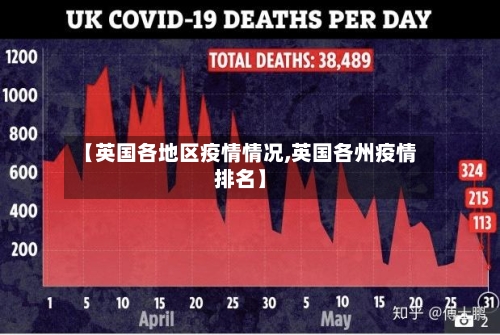 【英国各地区疫情情况,英国各州疫情排名】-第1张图片