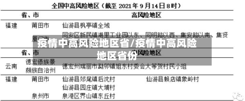 疫情中高风险地区省/疫情中高风险地区省份-第3张图片