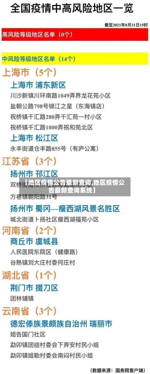 【地区疫情公告最新查询,地区疫情公告最新查询系统】-第3张图片