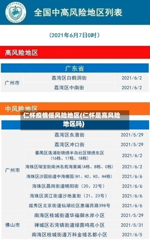 仁怀疫情低风险地区(仁怀是高风险地区吗)-第1张图片