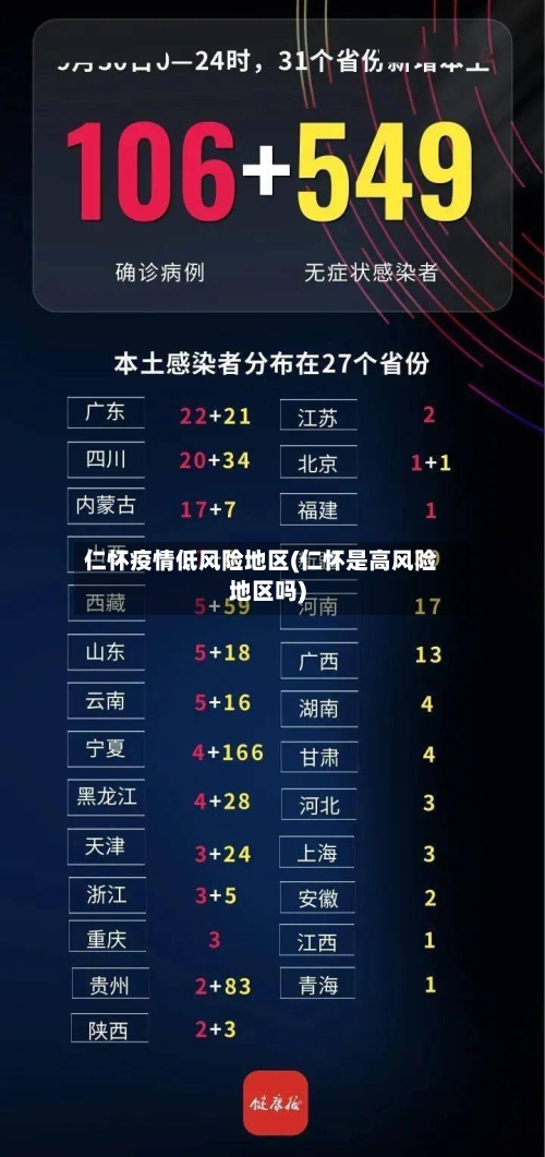 仁怀疫情低风险地区(仁怀是高风险地区吗)-第3张图片