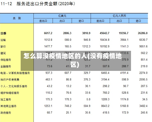 怎么算没疫情地区的人(没有疫情地区)-第3张图片