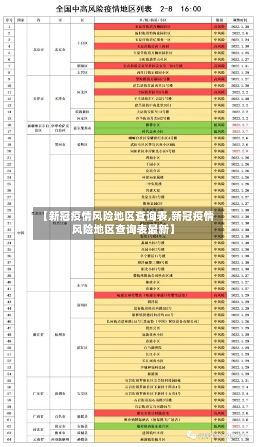 【新冠疫情风险地区查询表,新冠疫情风险地区查询表最新】-第2张图片