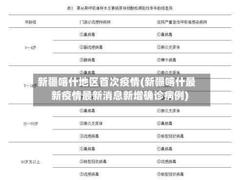 新疆喀什地区首次疫情(新疆喀什最新疫情最新消息新增确诊病例)-第2张图片