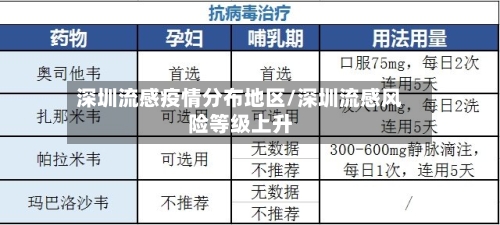 深圳流感疫情分布地区/深圳流感风险等级上升-第1张图片