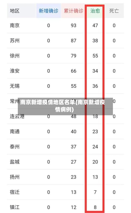 南京新增疫情地区名单(南京新增疫情病例)-第1张图片