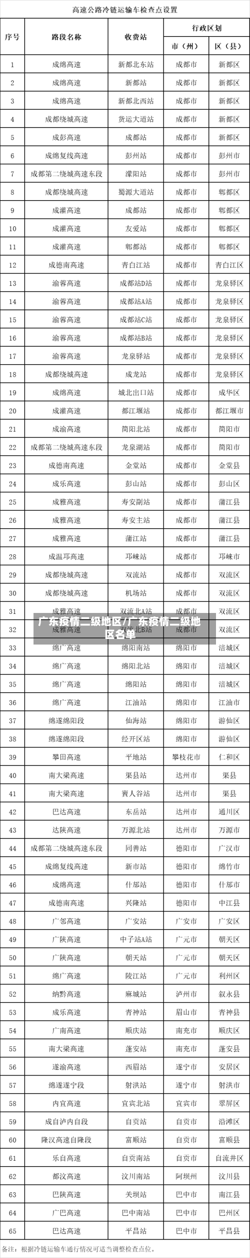 广东疫情二级地区/广东疫情二级地区名单-第1张图片
