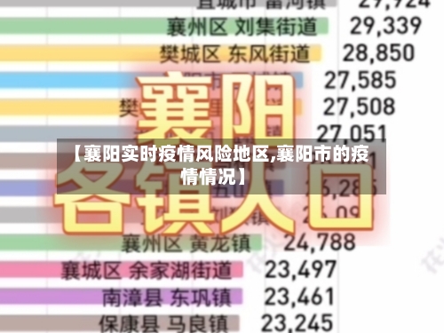 【襄阳实时疫情风险地区,襄阳市的疫情情况】-第2张图片