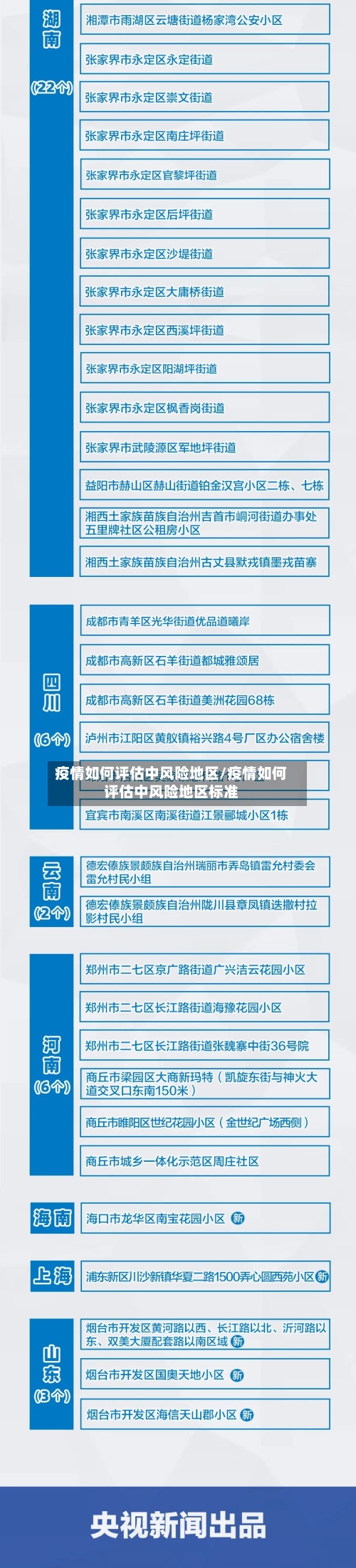 疫情如何评估中风险地区/疫情如何评估中风险地区标准-第1张图片