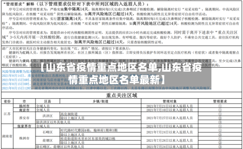【山东省疫情重点地区名单,山东省疫情重点地区名单最新】-第1张图片