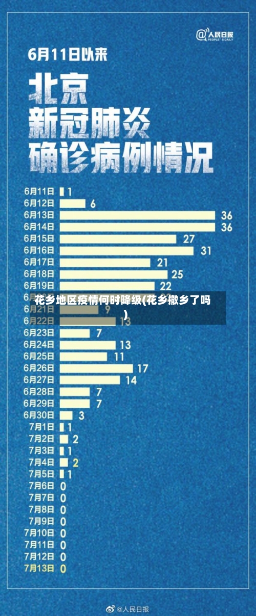 花乡地区疫情何时降级(花乡撤乡了吗)-第2张图片