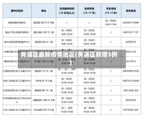 黄浦区最新疫情地区(黄浦区新增3例)-第2张图片