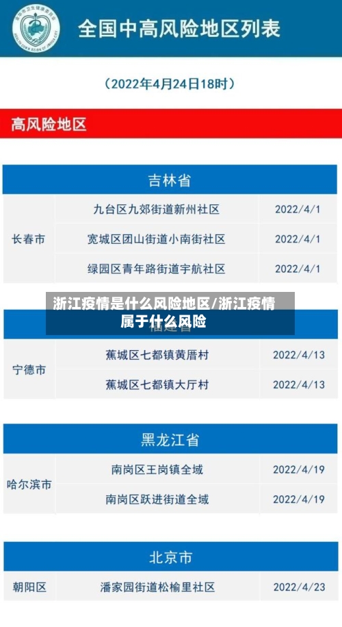 浙江疫情是什么风险地区/浙江疫情属于什么风险-第1张图片